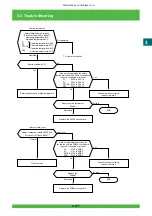 Preview for 232 page of FujiFilm Frontier 570 Service Manual