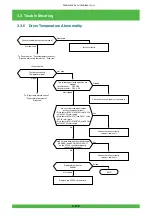 Preview for 233 page of FujiFilm Frontier 570 Service Manual