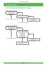 Предварительный просмотр 237 страницы FujiFilm Frontier 570 Service Manual