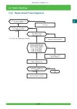 Preview for 238 page of FujiFilm Frontier 570 Service Manual