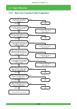 Preview for 239 page of FujiFilm Frontier 570 Service Manual