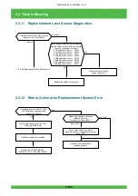 Предварительный просмотр 241 страницы FujiFilm Frontier 570 Service Manual