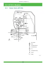 Preview for 928 page of FujiFilm Frontier 570 Service Manual