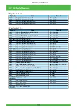 Preview for 934 page of FujiFilm Frontier 570 Service Manual