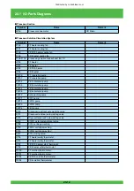 Предварительный просмотр 938 страницы FujiFilm Frontier 570 Service Manual