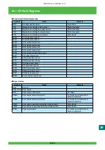 Предварительный просмотр 939 страницы FujiFilm Frontier 570 Service Manual