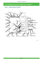 Preview for 942 page of FujiFilm Frontier 570 Service Manual