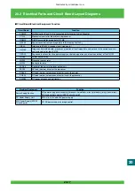 Предварительный просмотр 943 страницы FujiFilm Frontier 570 Service Manual