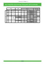 Предварительный просмотр 965 страницы FujiFilm Frontier 570 Service Manual