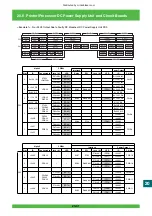 Preview for 966 page of FujiFilm Frontier 570 Service Manual