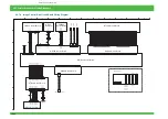 Предварительный просмотр 988 страницы FujiFilm Frontier 570 Service Manual