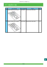 Preview for 995 page of FujiFilm Frontier 570 Service Manual