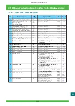 Предварительный просмотр 997 страницы FujiFilm Frontier 570 Service Manual