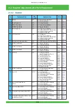 Предварительный просмотр 998 страницы FujiFilm Frontier 570 Service Manual