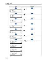 Preview for 118 page of FujiFilm Frontier LP7500 Starting Manual