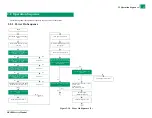 Preview for 37 page of FujiFilm Frontier-S DX100 Service Manual