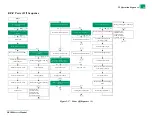 Preview for 44 page of FujiFilm Frontier-S DX100 Service Manual