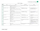 Preview for 53 page of FujiFilm Frontier-S DX100 Service Manual