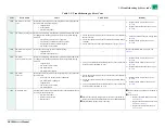 Preview for 61 page of FujiFilm Frontier-S DX100 Service Manual