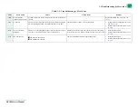 Preview for 71 page of FujiFilm Frontier-S DX100 Service Manual