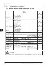 Preview for 118 page of FujiFilm FUJI DRI-CHEM NX600 Instruction Manual