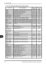 Preview for 168 page of FujiFilm FUJI DRI-CHEM NX600 Instruction Manual