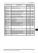 Preview for 169 page of FujiFilm FUJI DRI-CHEM NX600 Instruction Manual