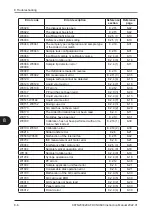 Preview for 170 page of FujiFilm FUJI DRI-CHEM NX600 Instruction Manual