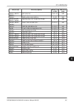 Preview for 171 page of FujiFilm FUJI DRI-CHEM NX600 Instruction Manual