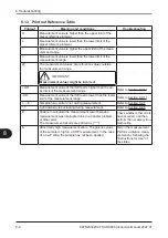 Preview for 172 page of FujiFilm FUJI DRI-CHEM NX600 Instruction Manual