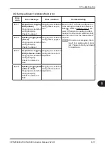 Preview for 181 page of FujiFilm FUJI DRI-CHEM NX600 Instruction Manual