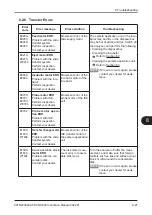 Preview for 185 page of FujiFilm FUJI DRI-CHEM NX600 Instruction Manual