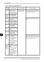 Preview for 188 page of FujiFilm FUJI DRI-CHEM NX600 Instruction Manual