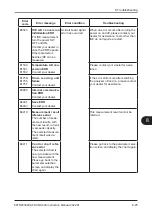 Preview for 189 page of FujiFilm FUJI DRI-CHEM NX600 Instruction Manual