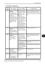 Preview for 195 page of FujiFilm FUJI DRI-CHEM NX600 Instruction Manual