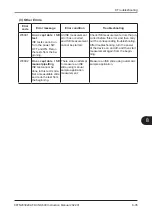 Preview for 199 page of FujiFilm FUJI DRI-CHEM NX600 Instruction Manual