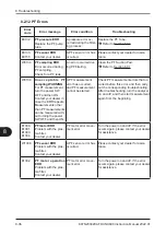 Preview for 200 page of FujiFilm FUJI DRI-CHEM NX600 Instruction Manual