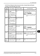 Preview for 201 page of FujiFilm FUJI DRI-CHEM NX600 Instruction Manual