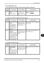 Preview for 203 page of FujiFilm FUJI DRI-CHEM NX600 Instruction Manual