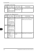 Preview for 204 page of FujiFilm FUJI DRI-CHEM NX600 Instruction Manual