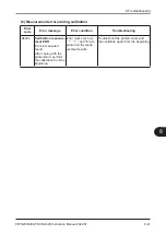 Preview for 205 page of FujiFilm FUJI DRI-CHEM NX600 Instruction Manual