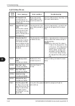 Preview for 206 page of FujiFilm FUJI DRI-CHEM NX600 Instruction Manual