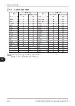 Preview for 208 page of FujiFilm FUJI DRI-CHEM NX600 Instruction Manual