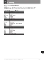 Preview for 265 page of FujiFilm FUJI DRI-CHEM NX600 Instruction Manual