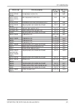 Preview for 175 page of FujiFilm FUJI DRI-CHEM NX700 Instruction Manual