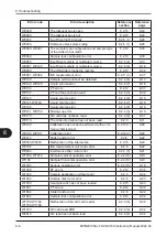 Preview for 176 page of FujiFilm FUJI DRI-CHEM NX700 Instruction Manual