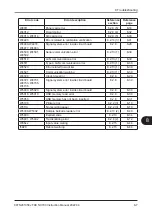 Preview for 177 page of FujiFilm FUJI DRI-CHEM NX700 Instruction Manual