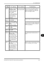 Preview for 197 page of FujiFilm FUJI DRI-CHEM NX700 Instruction Manual