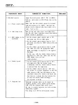 Preview for 123 page of FujiFilm Fujica AX-1 Repair Manual And Part List