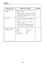 Preview for 125 page of FujiFilm Fujica AX-1 Repair Manual And Part List